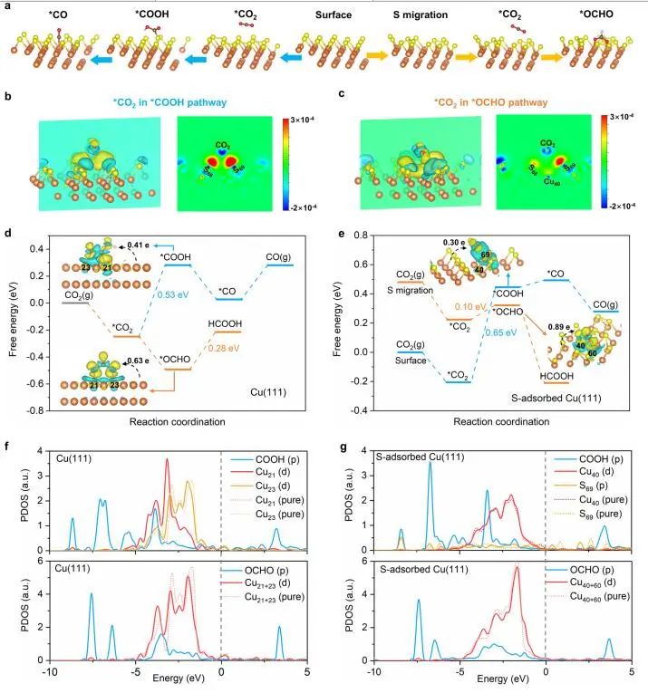 計算成果，8篇頂刊：Nature子刊、Angew、JACS、EES、AM、AFM等！