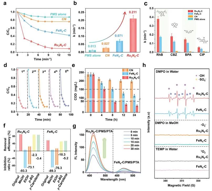 計算成果，8篇頂刊：Nature子刊、Angew、JACS、EES、AM、AFM等！