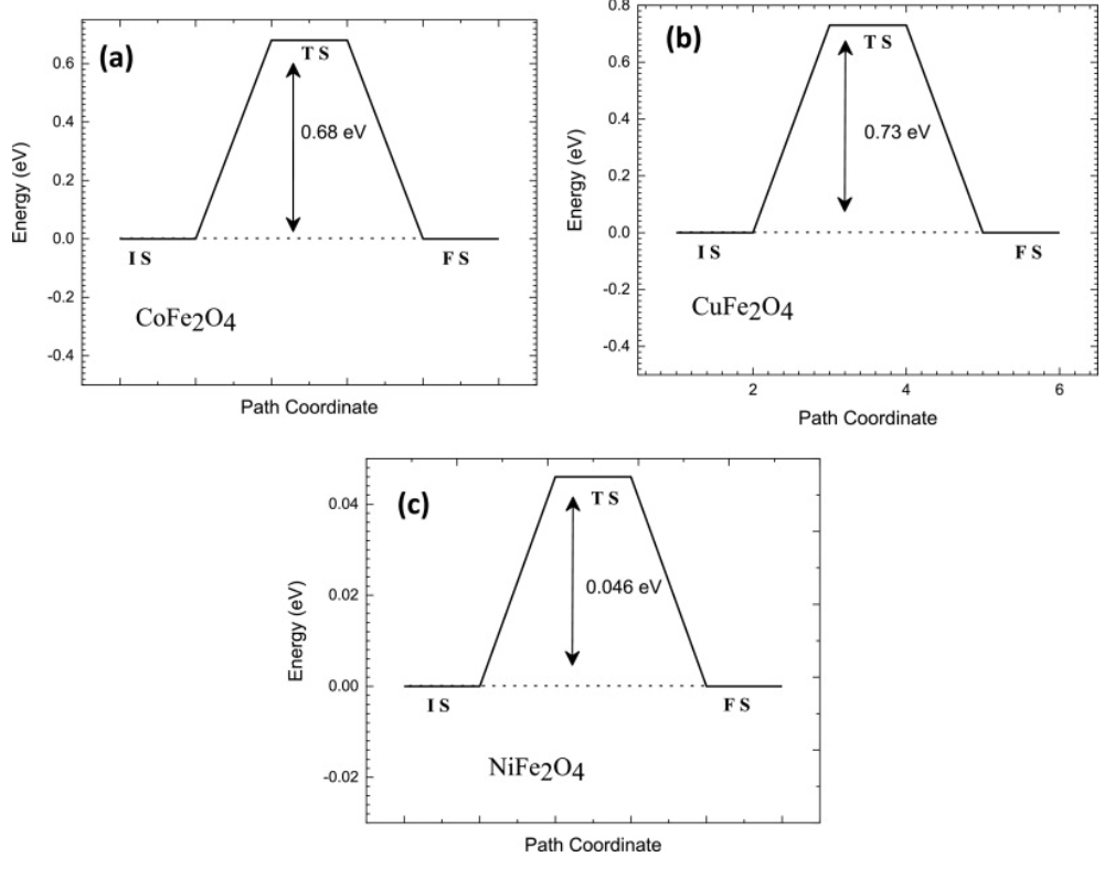 計算文獻解讀：Surf. Interfaces：MFe2O4（M=Co，Ni，Cu）用于電催化析氫和析氧反應