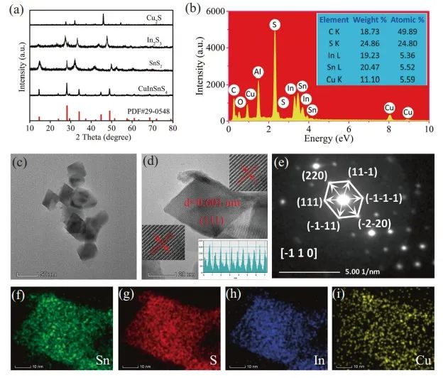 ?催化頂刊集錦：Nature子刊、Angew、AFM、ACS Nano、ACS Energy Lett.等成果