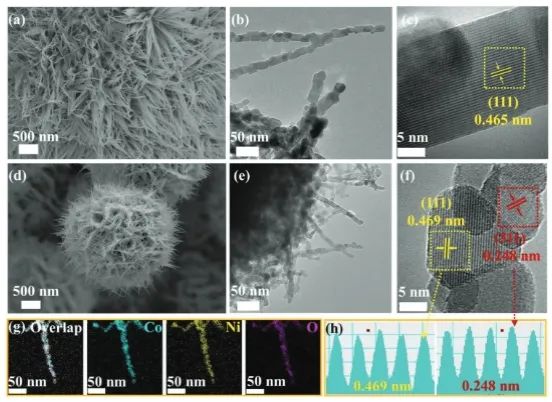 ?催化頂刊集錦：Nature子刊、Angew、AFM、ACS Nano、ACS Energy Lett.等成果