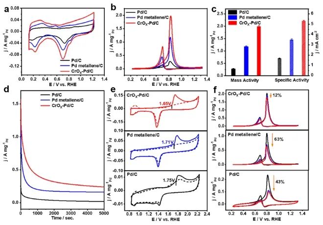 ?催化頂刊集錦：Nature子刊、Angew、AFM、ACS Nano、ACS Energy Lett.等成果