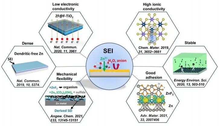 ?電池頂刊集錦！EES、AEM、AFM、JACS、ACS Nano、Small等最新成果速覽