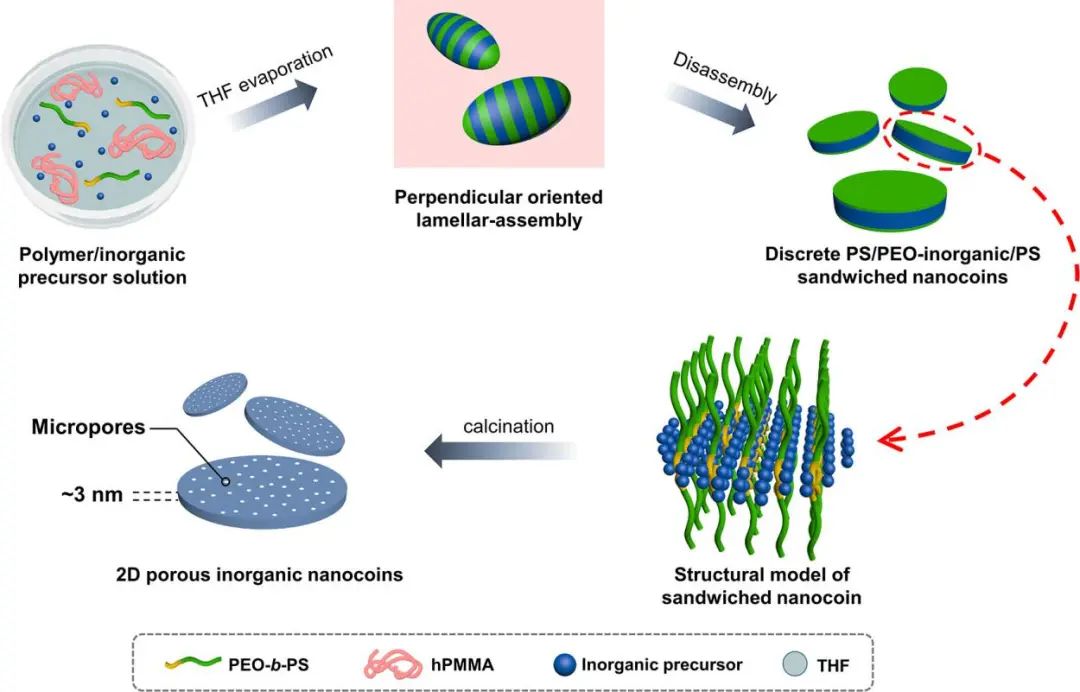 ?電池頂刊集錦！EES、AEM、AFM、JACS、ACS Nano、Small等最新成果速覽