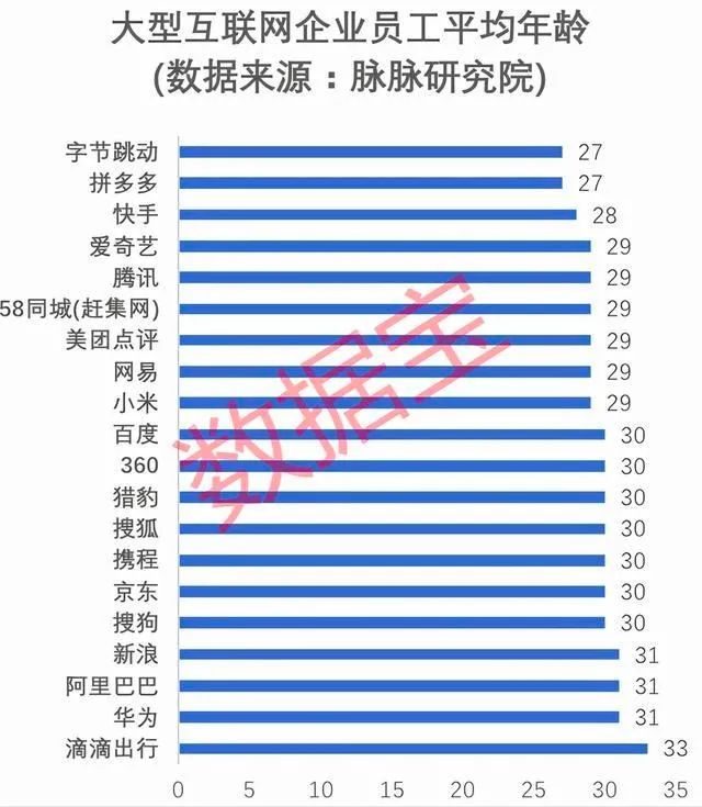 過了35歲，科研人員還有希望嗎？