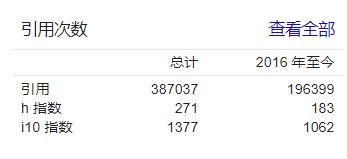 成名三十載，累計38萬次引用，H因子276！10萬名頂級科學家中排名第一！