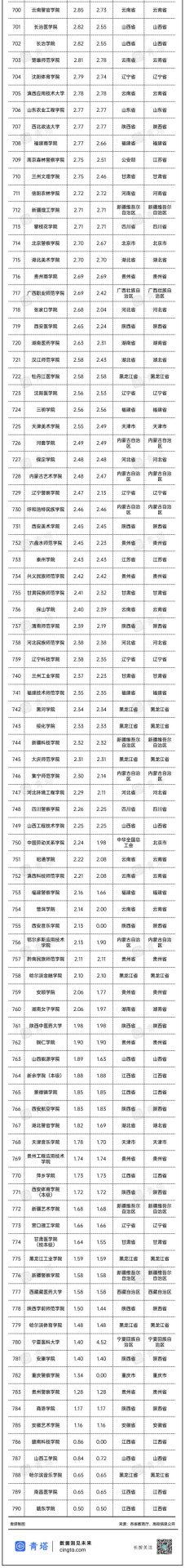 重磅！2022年全國高校經(jīng)費(fèi)統(tǒng)計(jì)結(jié)果出爐