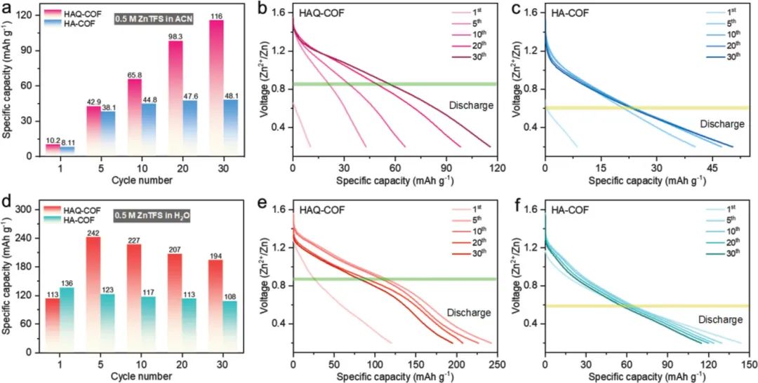 電池頂刊集錦：Nat. Commun./AM/AEM/AFM/Nano Energy/EnSM等成果！