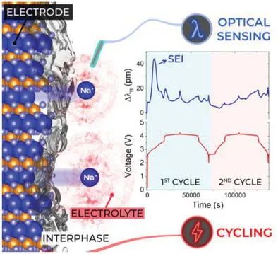 電池頂刊集錦：EES、AEM、AFM、Adv. Sci.、EnSM、Small等最新成果