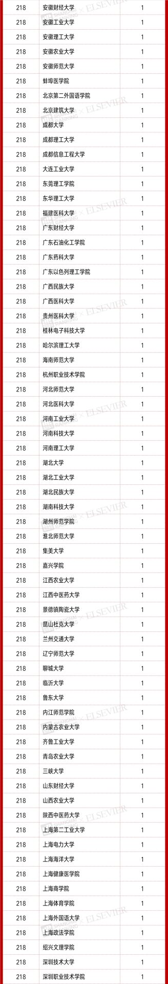 4701人入選！2021“中國高被引學者” 榜單發布