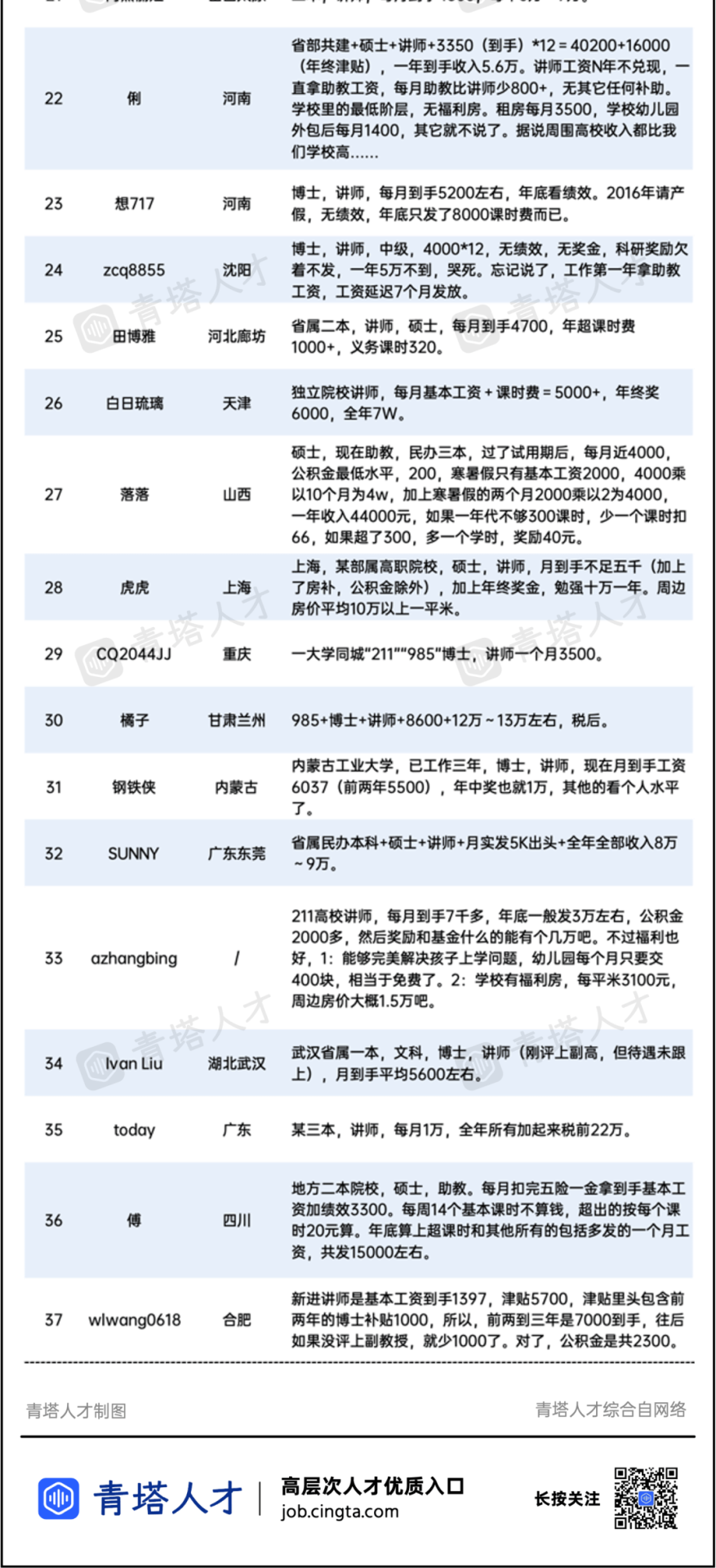 211青椒自曝：承諾稅前25萬(wàn)，實(shí)際一年到手30萬(wàn)！！！