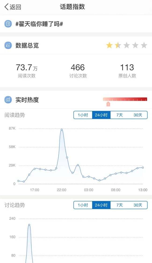 3年過去了，翟天臨的微博又被寫論文的研究生們噴了個底朝天......