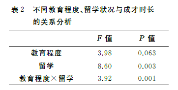怎樣成為長江學者？1957位長江學者成長特征分析