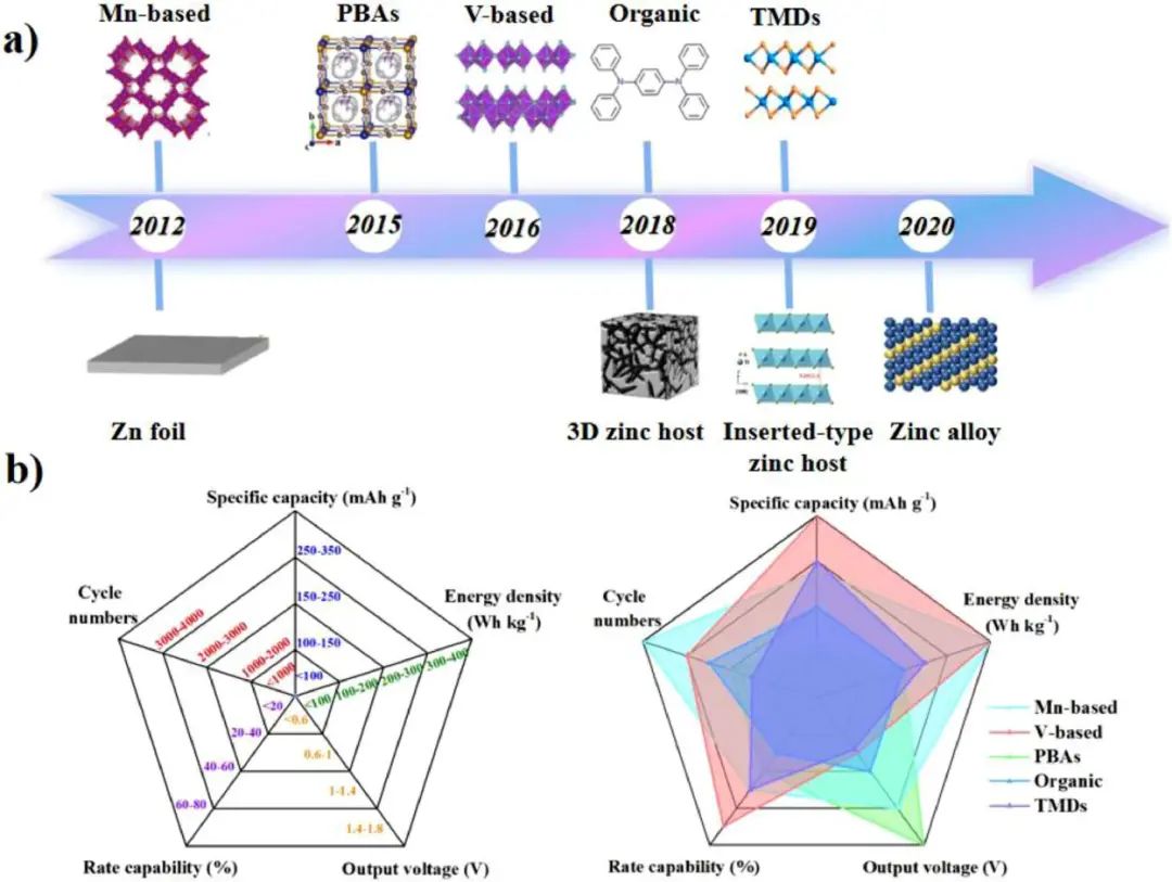 電池頂刊集錦：十余家頂級機構聯合署名EES綜述！AFM、Adv.Sci.、EnSM、Nat. Common.等成果