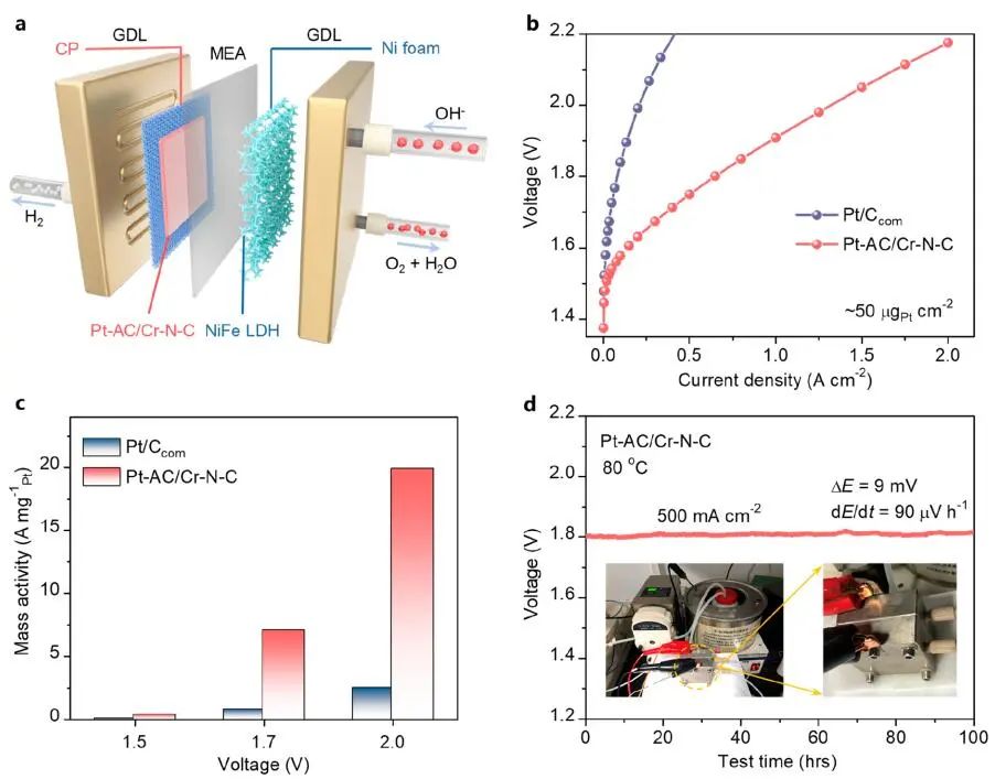 北京大學(xué)郭少軍團(tuán)隊(duì)，最新JACS！