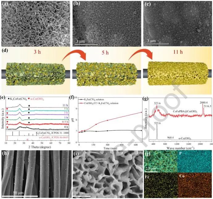 催化頂刊集錦：Nature子刊、JACS、ACS Catal.、AFM、Nano Energy等成果