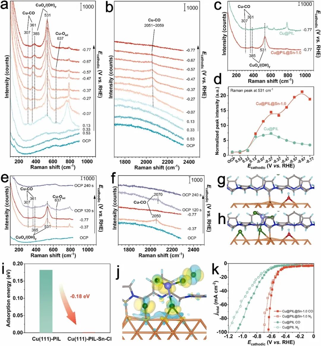 催化頂刊合集：Joule、AM、AEM、Appl. Catal. B、CEJ等成果！