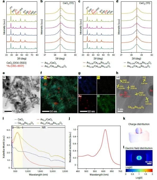 南大鐘苗最新Nature Catalysis！接近熱力學極限！