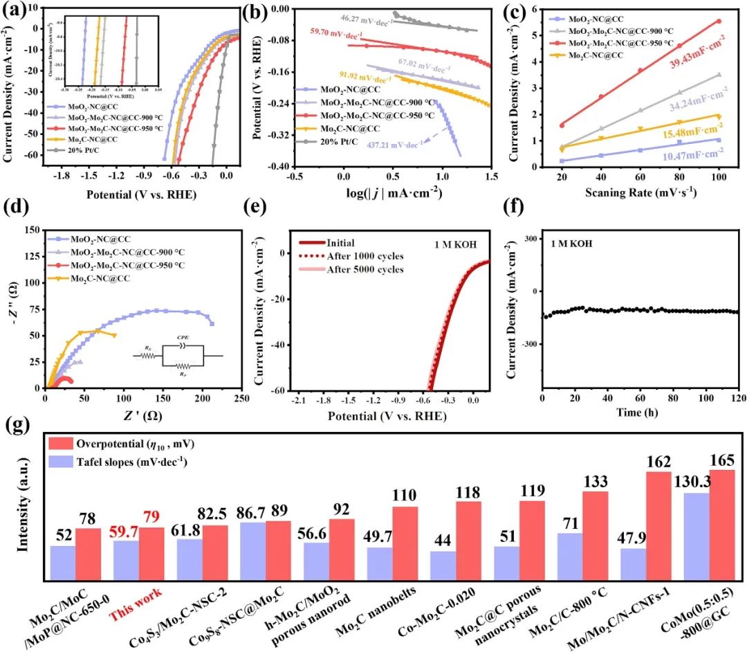 催化頂刊合集：JACS、Appl. Catal. B、AFM、Nano Energy、CEJ、ACS Nano等成果！