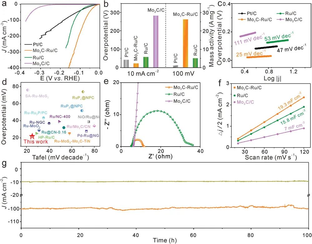 催化頂刊合集：JACS、Appl. Catal. B、AFM、Nano Energy、CEJ、ACS Nano等成果！