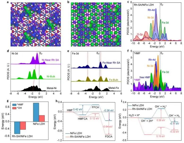 催化頂刊集錦：JACS、Angew.、ACS Catal.、Nano Energy、Nano Lett.等成果