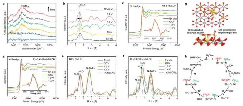 催化頂刊集錦：JACS、Angew.、ACS Catal.、Nano Energy、Nano Lett.等成果