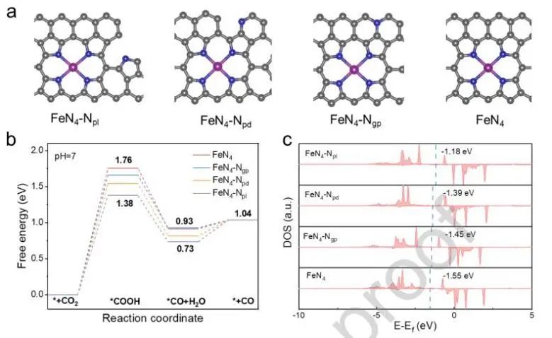 催化頂刊集錦：JACS、Angew.、ACS Catal.、Nano Energy、Nano Lett.等成果