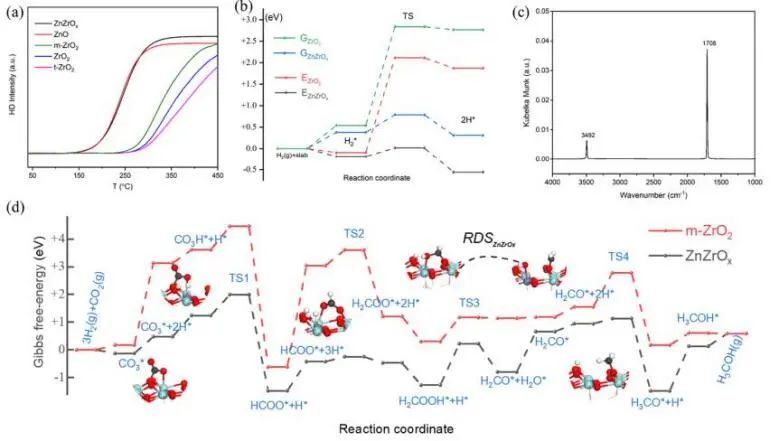 催化頂刊集錦：JACS、Nature子刊、Adv. Sci.、Nano Energy、ACS Nano等