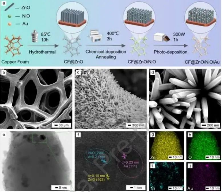 催化頂刊集錦：JACS、Nature子刊、Adv. Sci.、Nano Energy、ACS Nano等