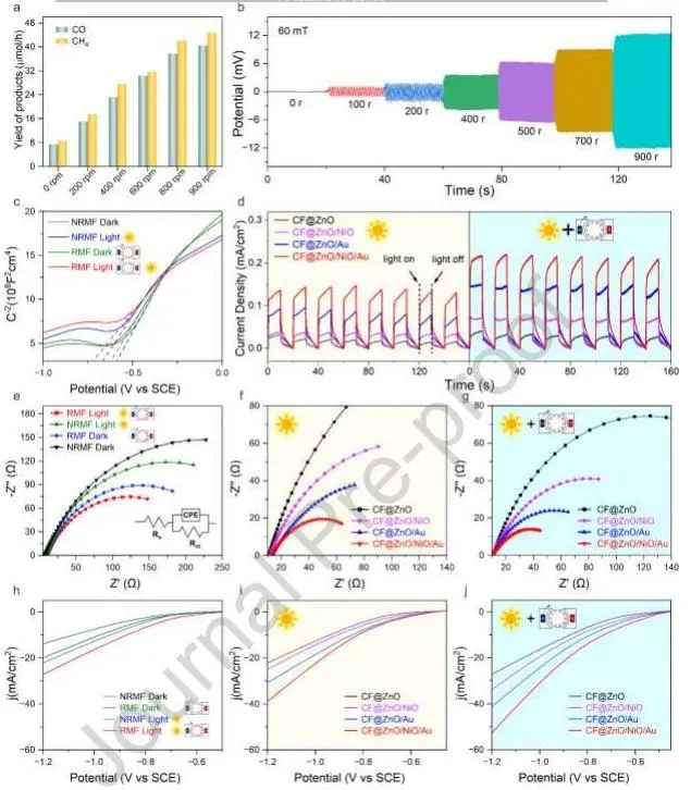 催化頂刊集錦：JACS、Nature子刊、Adv. Sci.、Nano Energy、ACS Nano等