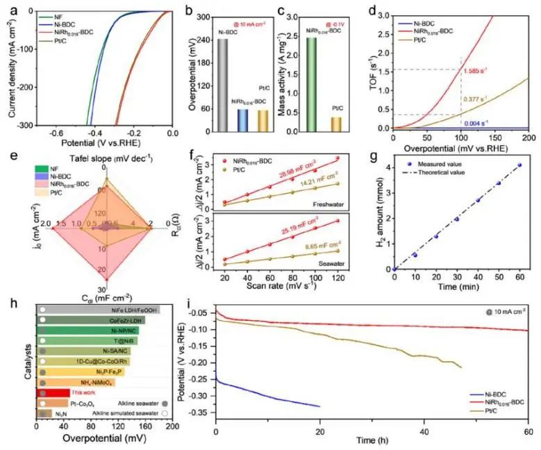 催化頂刊集錦：JACS、Nature子刊、Adv. Sci.、Nano Energy、ACS Nano等