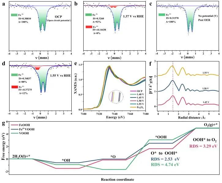 章福祥課題組，最新JACS！