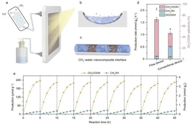 ?催化頂刊集錦：JACS、Nature子刊、EES、ACS Catal.、AFM、ACS Nano等
