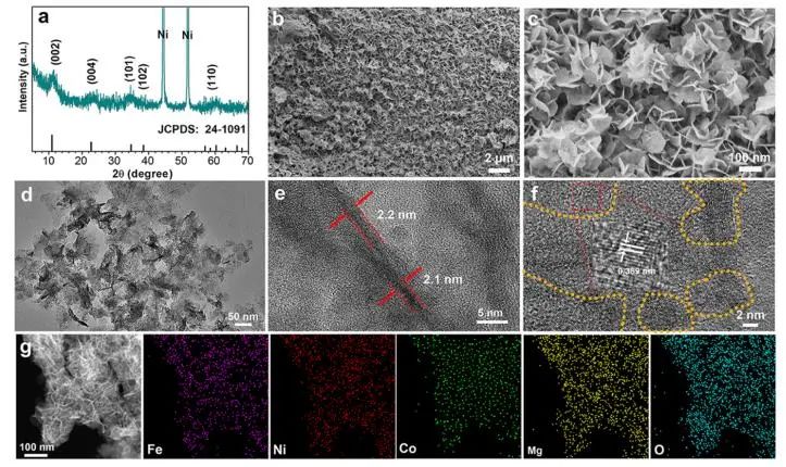 ?催化頂刊集錦：JACS、Nature子刊、EES、ACS Catal.、AFM、ACS Nano等