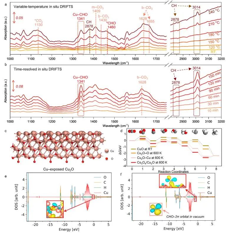 ?催化頂刊集錦：JACS、Nature子刊、EES、ACS Catal.、AFM、ACS Nano等