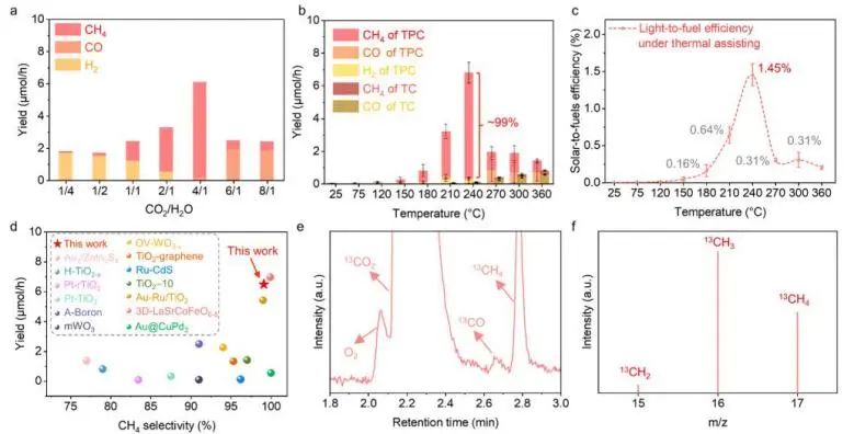 ?催化頂刊集錦：JACS、Nature子刊、EES、ACS Catal.、AFM、ACS Nano等