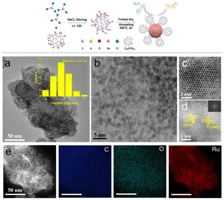 李芳芳/彭平ACS Catalysis：C60富勒烯醇穩(wěn)定和活化Ru納米粒子，增強堿性析氫活性