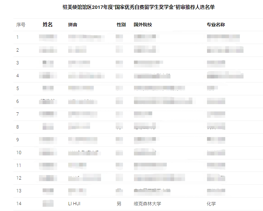 AM、AEM、Nature子刊撤稿！同一作者三年四篇頂刊，卻接連遭撤稿，還是同一理由！