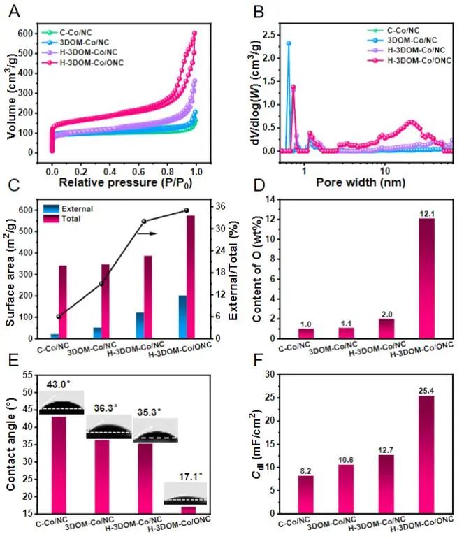 催化頂刊集錦：JACS、Nat. Catal.、AM、AFM、ACS Catal.、ACS Nano、Small等人