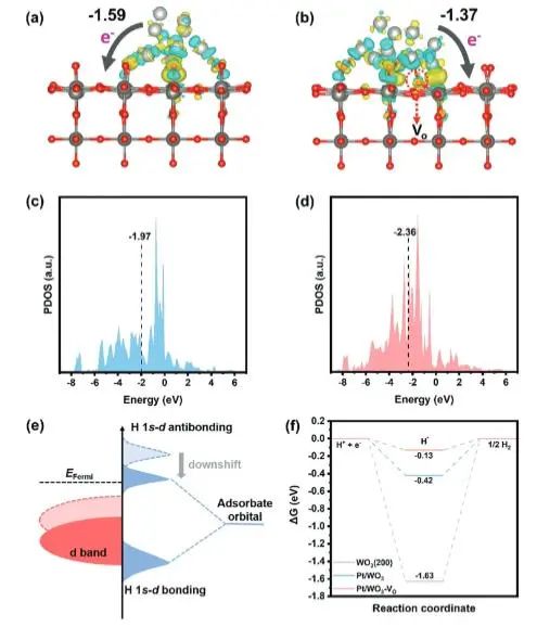 催化頂刊集錦：JACS、Nat. Catal.、AM、AFM、ACS Catal.、ACS Nano、Small等人
