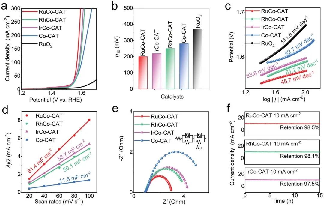 催化頂刊合集：JACS、ACS Catalysis、AM、AEM、CEJ、Small等成果！