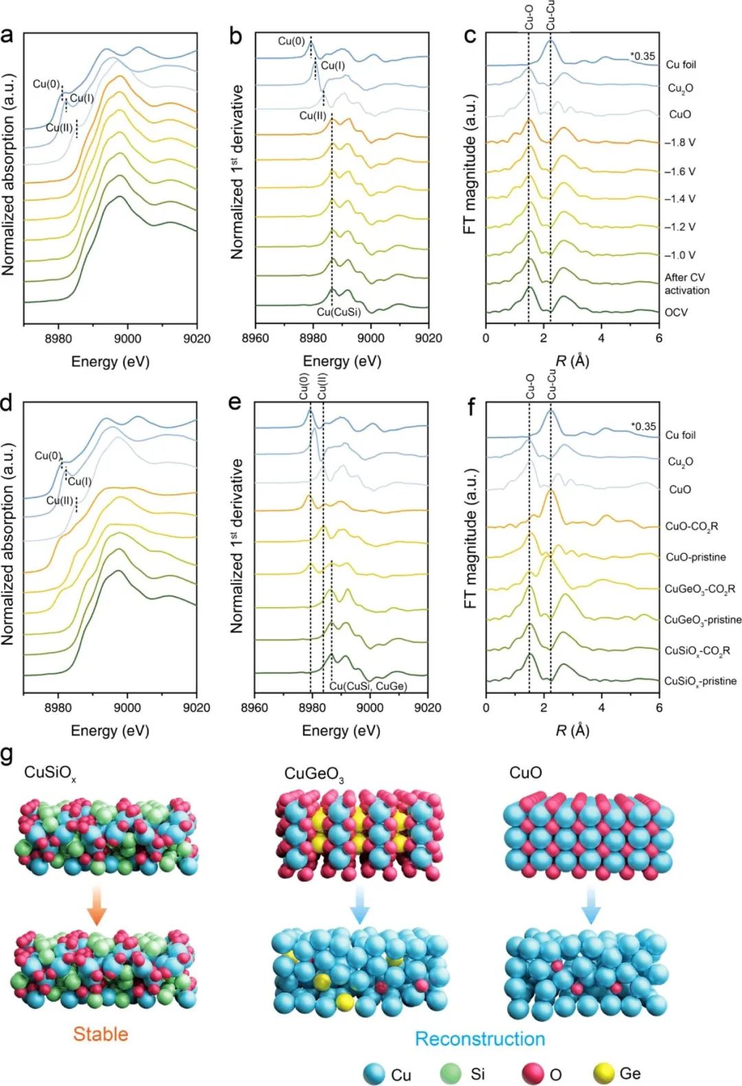催化頂刊合集：JACS、ACS Catalysis、AM、AEM、CEJ、Small等成果！