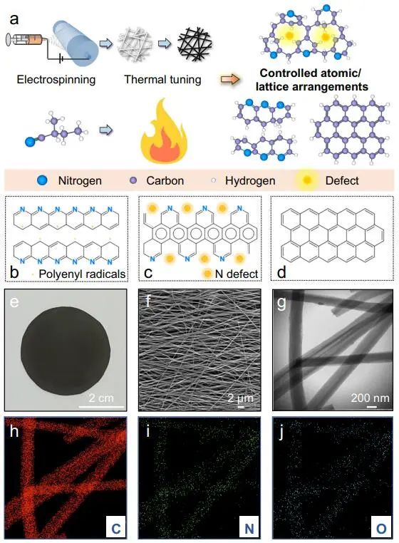 催化頂刊集錦：Nature子刊、Angew.、ACS Catalysis、AM、NML、Small等成果！