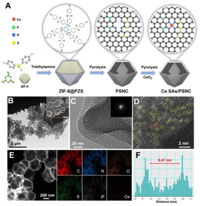 催化頂刊集錦：Nature子刊、EES、AM、EnSM、Carbon Energy、Small等成果