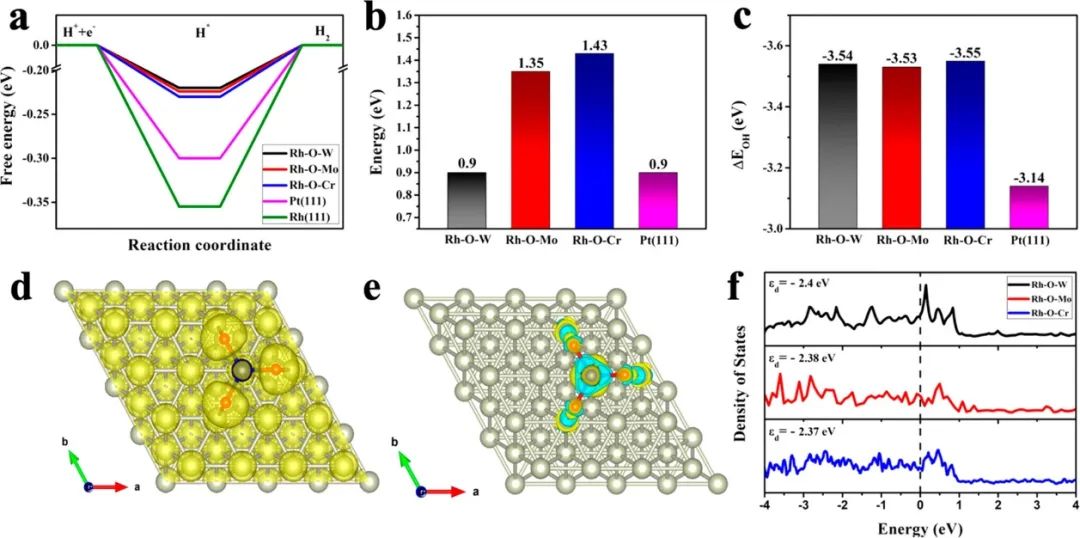 八篇催化頂刊：AM、AFM、EES、ACS Nano、Small、Appl. Catal. B等成果