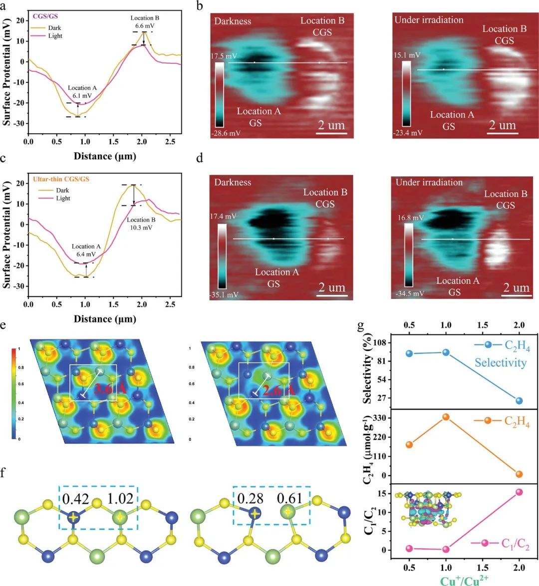 催化頂刊合集：JACS、Angew.、AFM、Small、Appl. Catal. B、JEC等成果