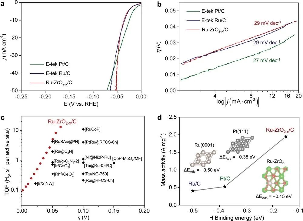 催化頂刊合集：JACS、Angew.、AFM、Small、Appl. Catal. B、JEC等成果