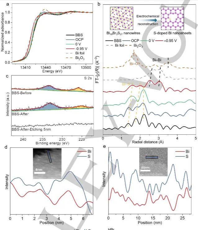 催化頂刊合集：JACS、Angew.、AFM、Small、Appl. Catal. B、JEC等成果