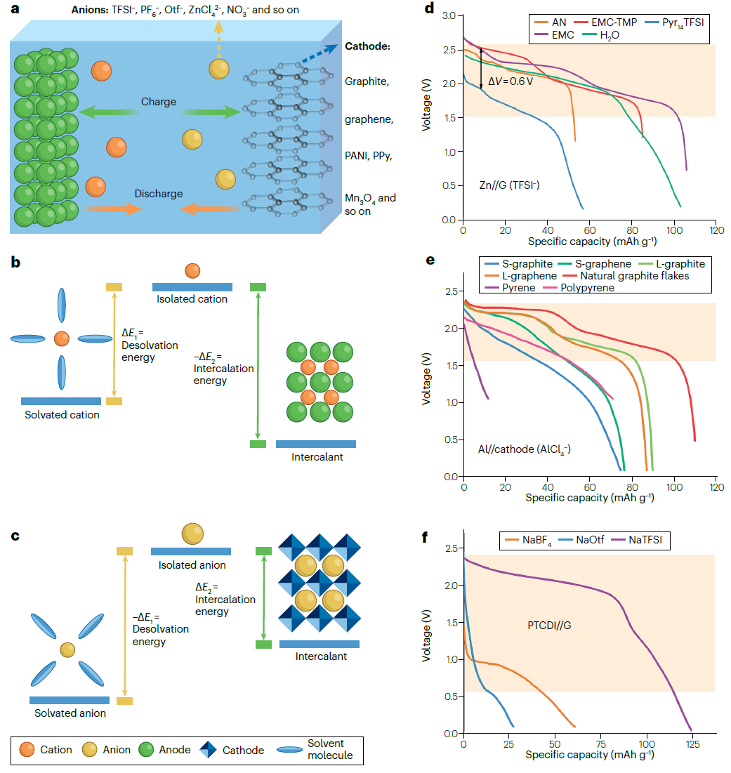 IF＞110！支春義教授/紀秀磊教授，最新Nature Reviews Chemistry！