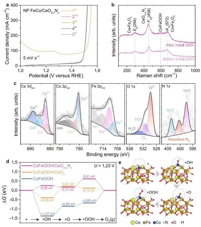 催化頂刊集錦：Nature子刊、JACS、AFM、ACS Catalysis、Nano Energy等